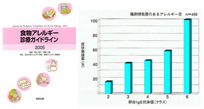食物アレルギー