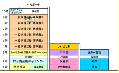 新潟市民病院　施設案内