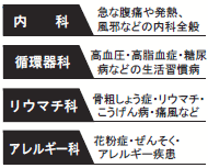 内科・循環器科・リウマチ科・アレルギー科